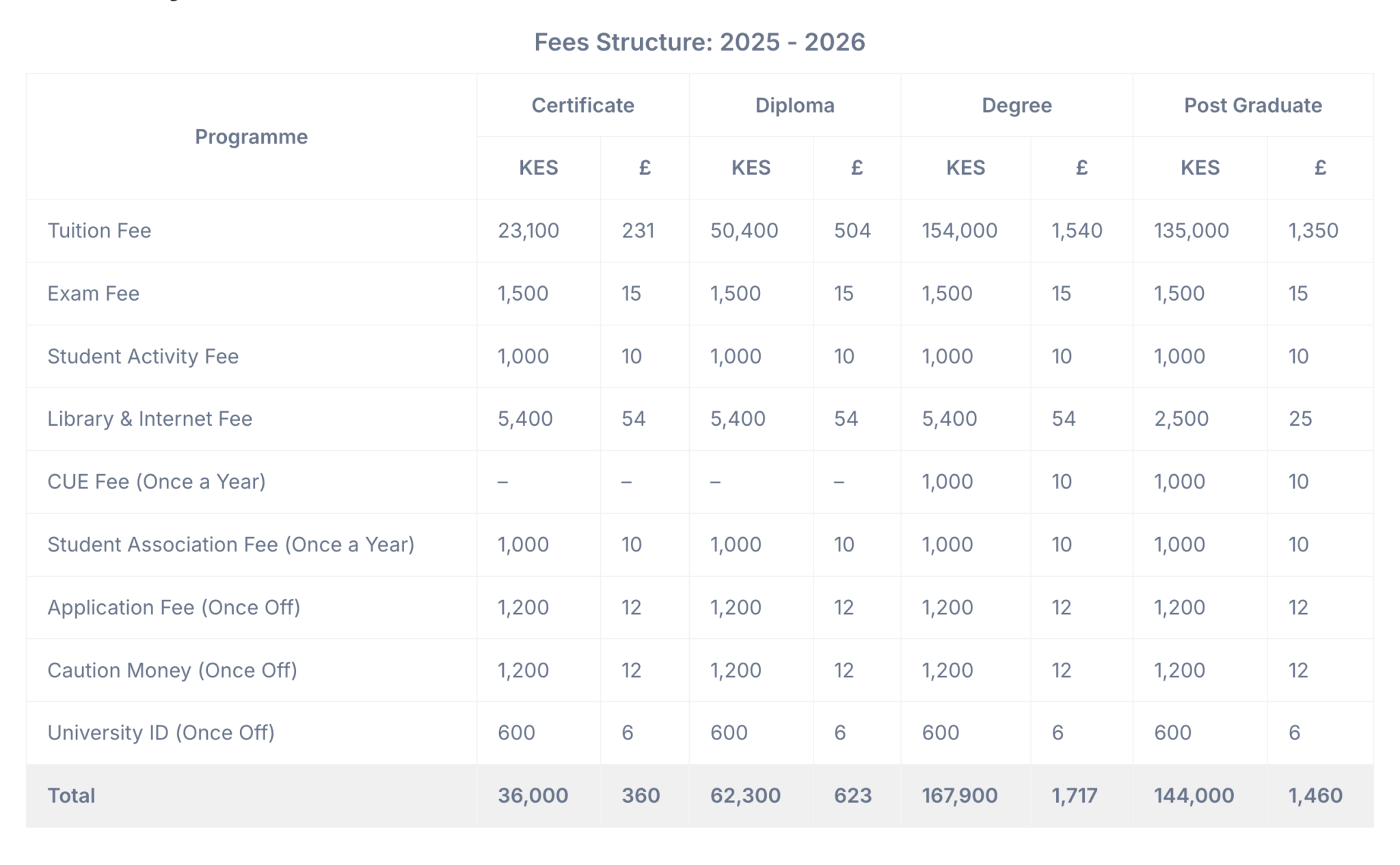 Fees Structure 2025–2026